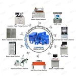 18650-32700 Linha de montagem de baterias de íons de lítio